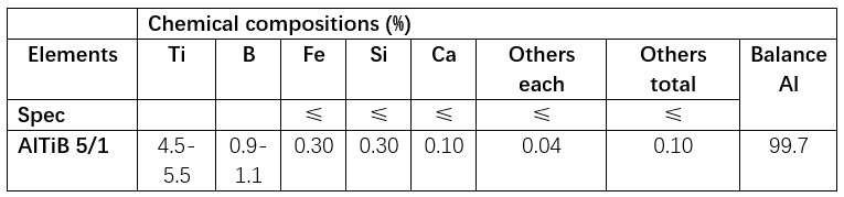 altib table