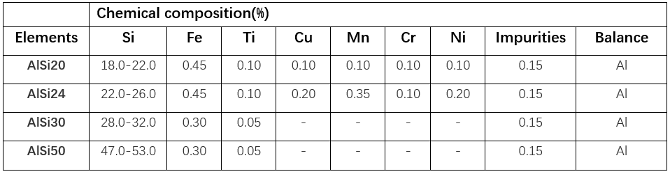 alsi table