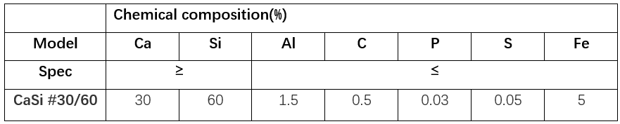 casi table